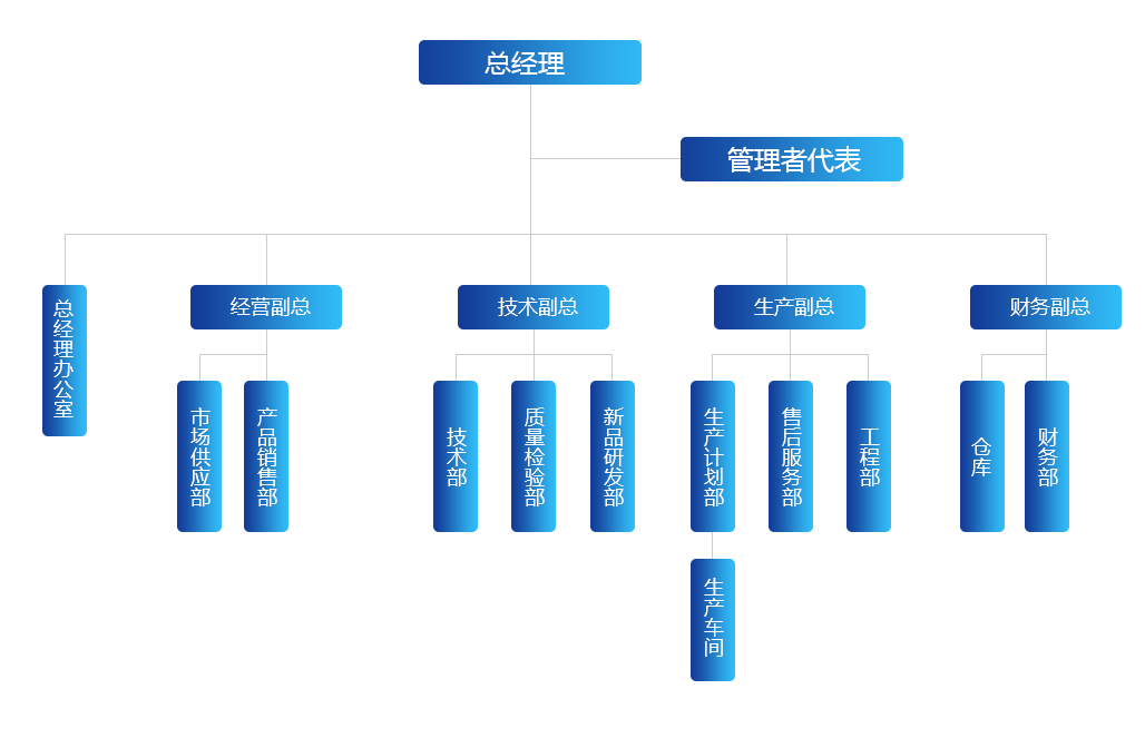 宇輝機械